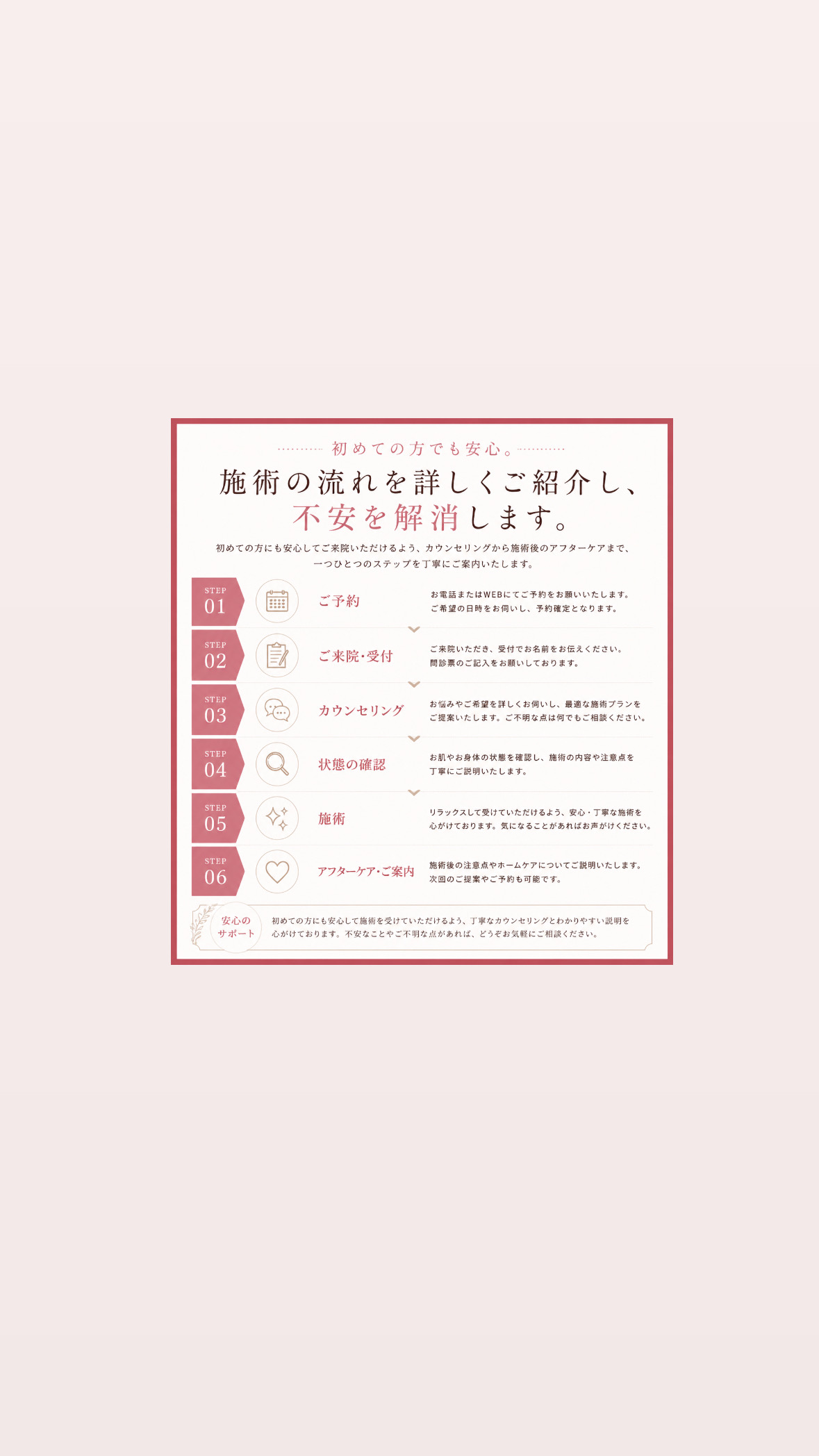施術の流れ