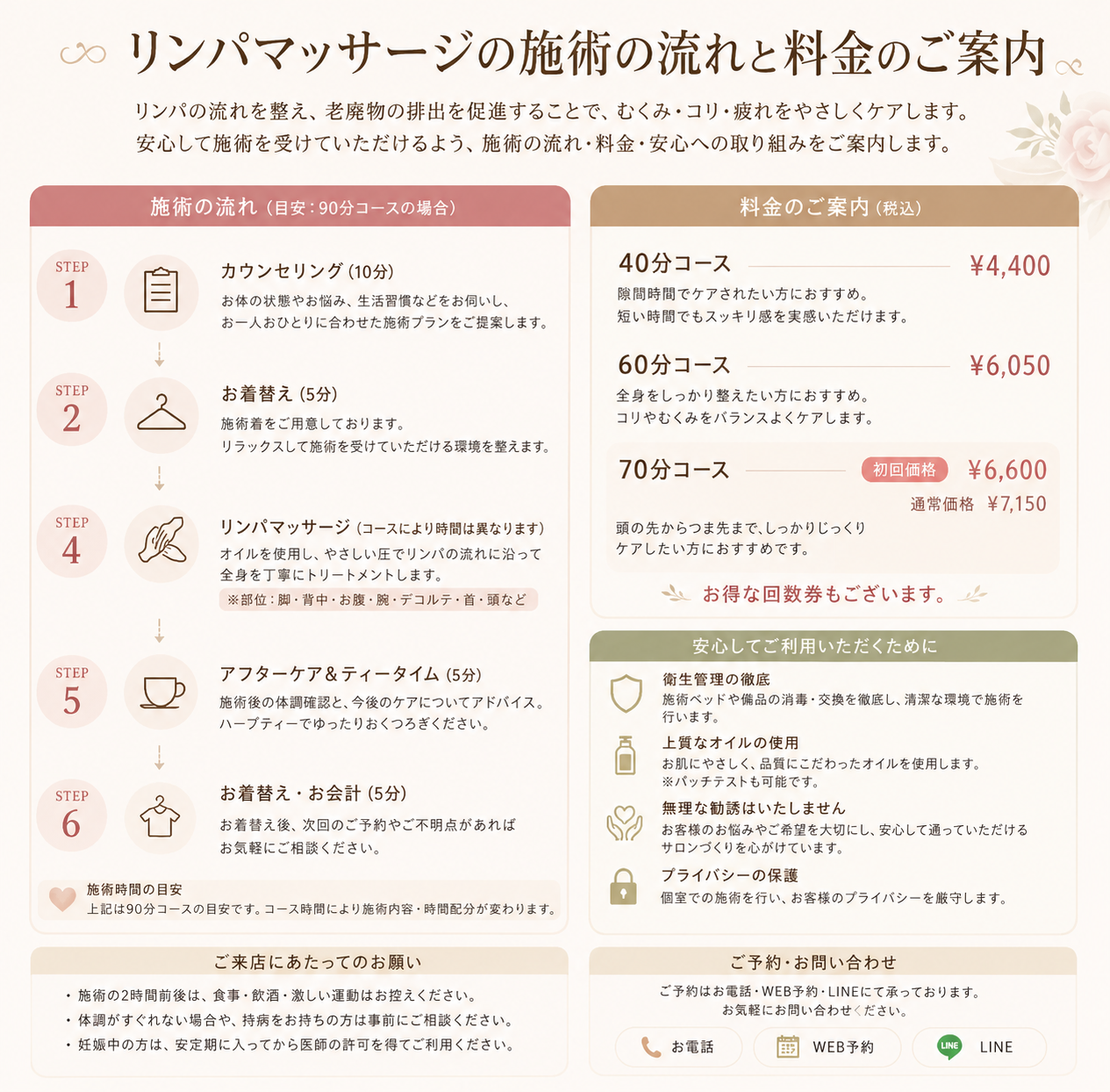 施術の流れと料金案内